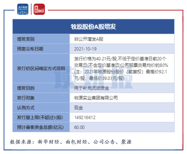 牧原股份股票行情分析