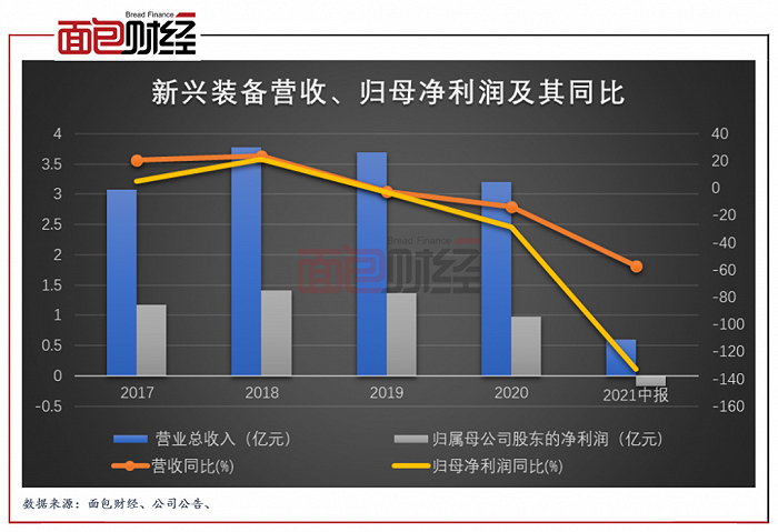 图3：2017-2020H1公司营收、归母净利润及其同比