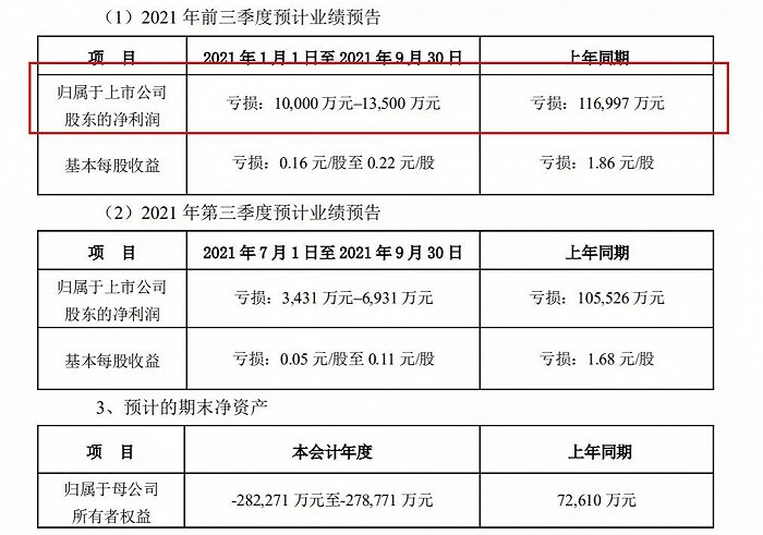 ▍截自*ST浪奇2021年前三季度业绩预告