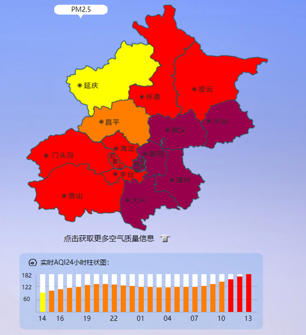 北京7区空气质量已达重度污染明天扩散条件逐渐转好