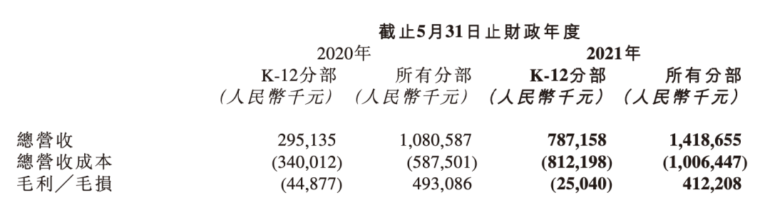 新东方在线宣布终止K9学科类校外培训业务，11月底前生效休闲区蓝鸢梦想 - Www.slyday.coM