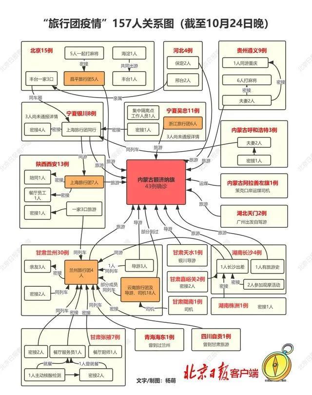 国家卫健委：昨日本土新增确诊35例，其中内蒙古19例休闲区蓝鸢梦想 - Www.slyday.coM