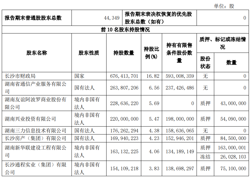 长沙银行2021年三季报。