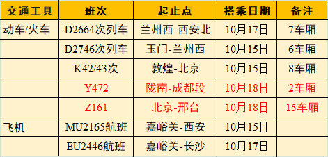 本轮疫情涉13个旅游团/自驾游！北京一起打牌的已确诊7人！广东疾控最新提醒→休闲区蓝鸢梦想 - Www.slyday.coM