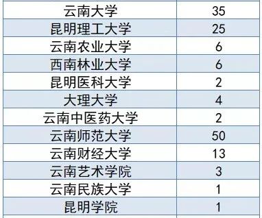 2022年“退役大学生士兵”专项硕士研究生招生计划发布 云南12所高校招148人休闲区蓝鸢梦想 - Www.slyday.coM