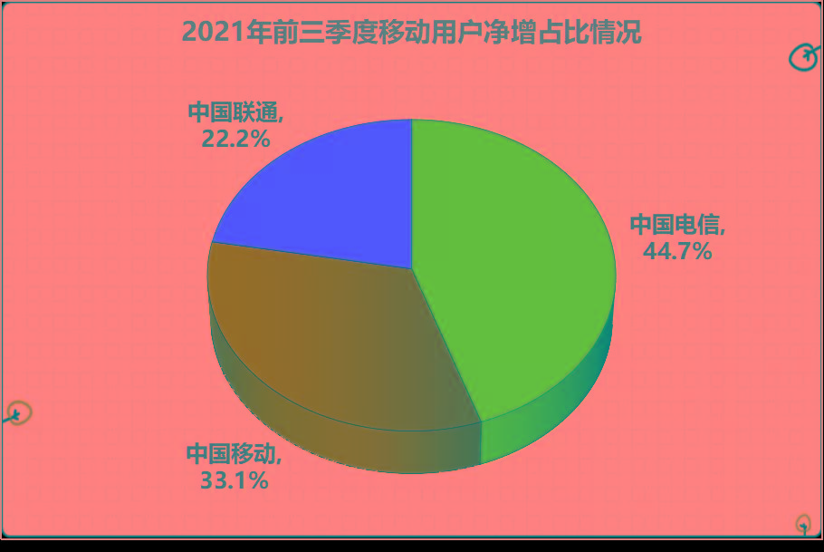 制图：IT时报 钱立富