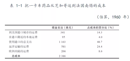 躺赚深圳一套房？价格暴涨20倍的集装箱，其实还改变过世界。休闲区蓝鸢梦想 - Www.slyday.coM