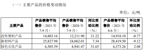 图：金发科技三季度主要经营数据