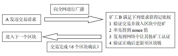 波场链的币怎么提到以太坊_在以太坊链上发币_sitejianshu.com 以太坊和以太币的关系