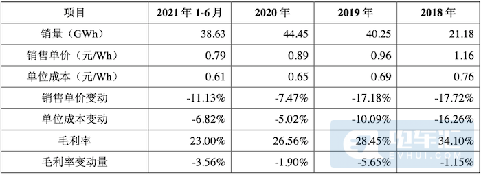 价格上涨不低于20%、款到发货，电池全面涨价潮已至休闲区蓝鸢梦想 - Www.slyday.coM