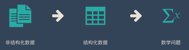 seo分词和关键词