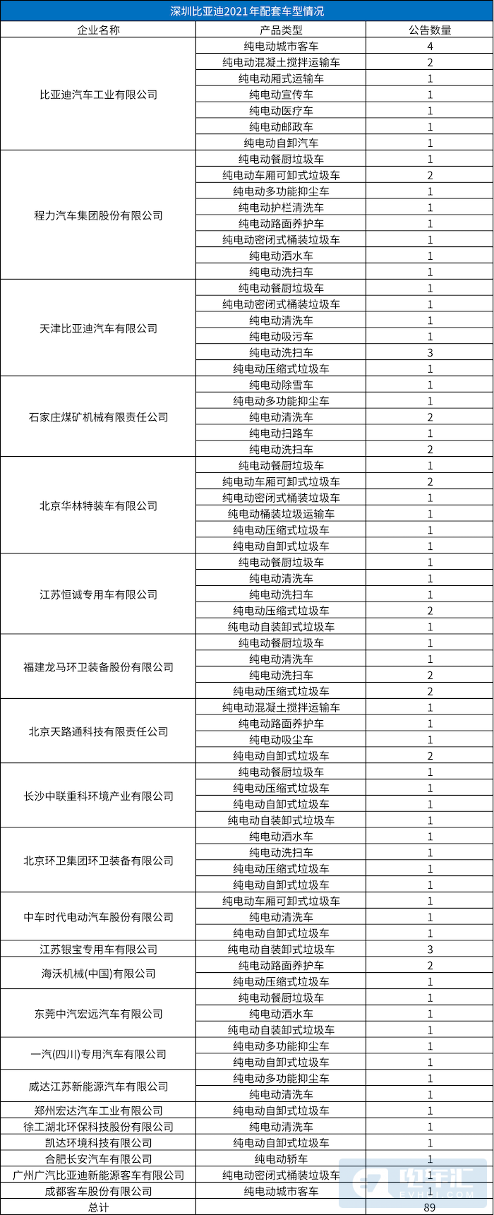 价格上涨不低于20%、款到发货，电池全面涨价潮已至休闲区蓝鸢梦想 - Www.slyday.coM