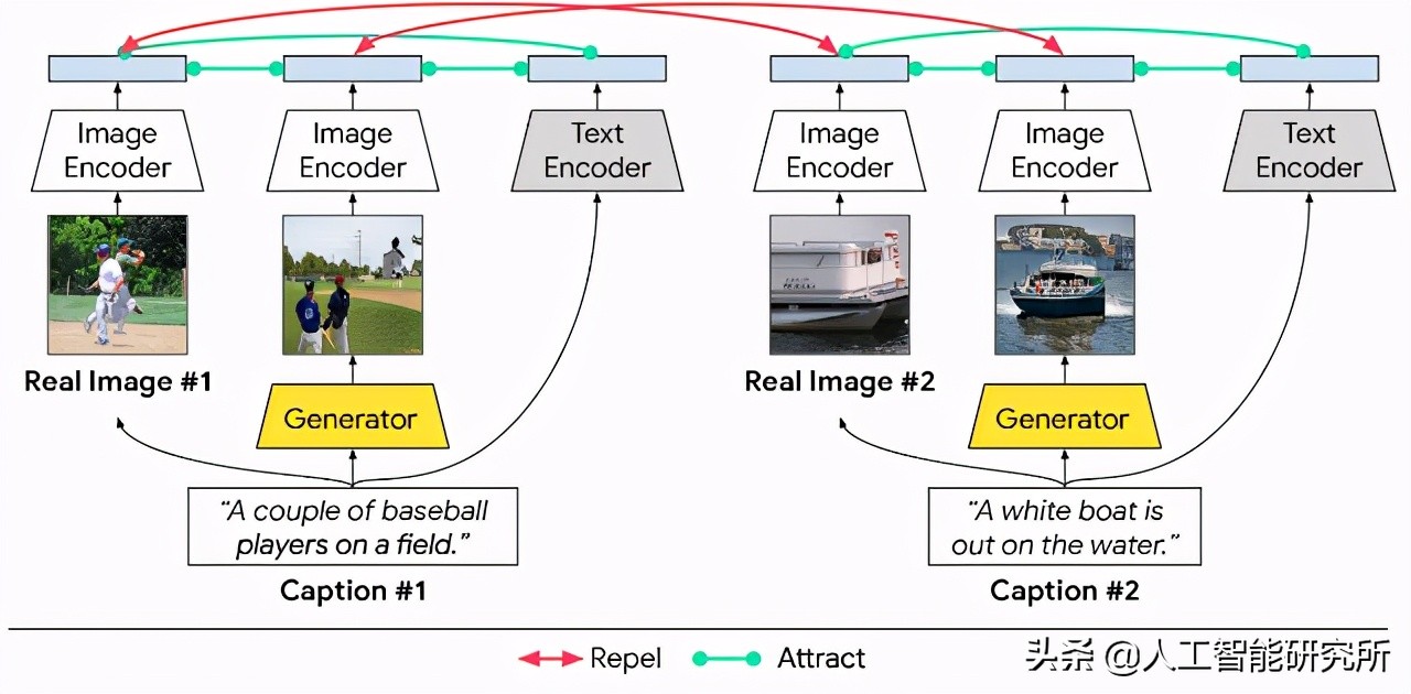 jsp查询数据库代码
