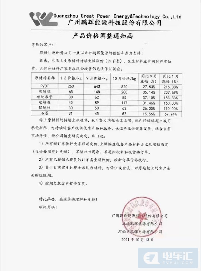 价格上涨不低于20%、款到发货，电池全面涨价潮已至休闲区蓝鸢梦想 - Www.slyday.coM