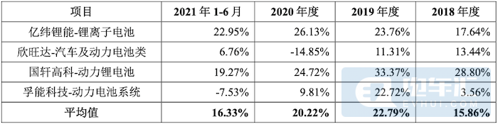 价格上涨不低于20%、款到发货，电池全面涨价潮已至休闲区蓝鸢梦想 - Www.slyday.coM