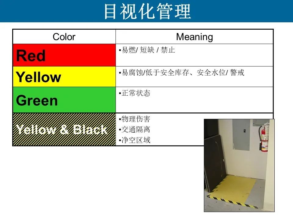 所以说目视管理是一种以公开化和视觉显示为特征的管理方式,也可称为"