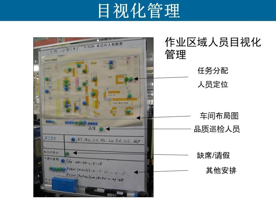所以说目视管理是一种以公开化和视觉显示为特征的管理方式,也可称为"
