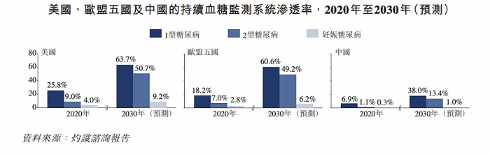 图片来源：微泰医疗招股书