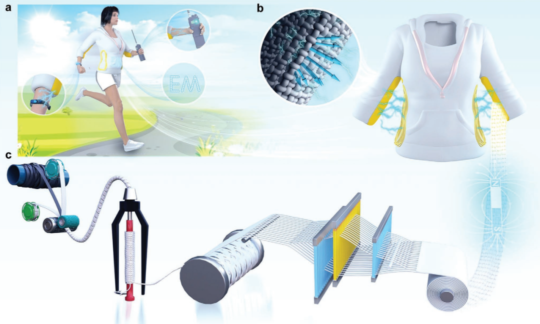 华科大等交叉学科团队研发柔性电磁发电衣助力可穿戴电子持续性发展