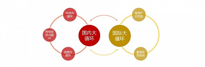 产业规划工作的新环境、新模式和新实践