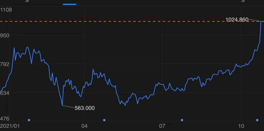 10万辆！电动车史上最大订单！特斯拉一夜暴涨12% 市值首破1万亿美元休闲区蓝鸢梦想 - Www.slyday.coM