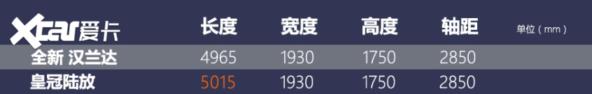 丰田汉兰达对比皇冠陆放 同门但非同类