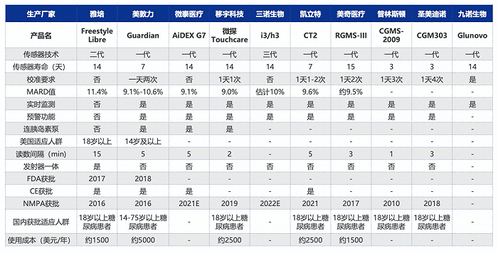 图片来源：申万宏源研报