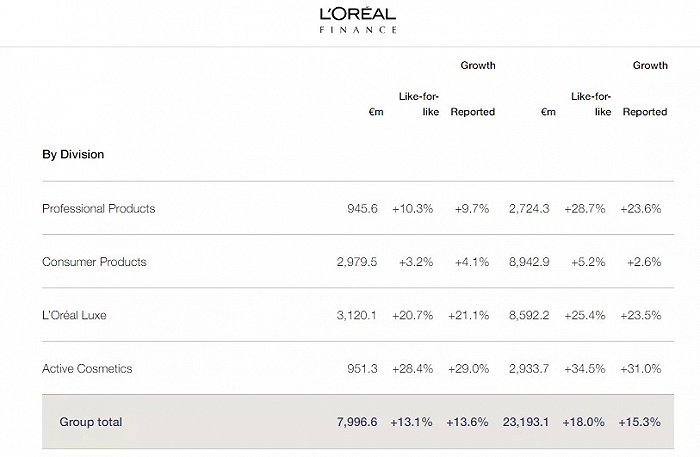 截图自欧莱雅官网