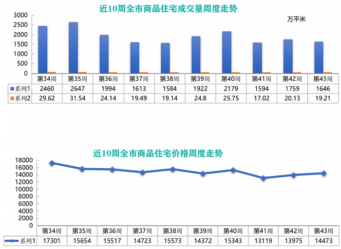 图片来源：卓易数据