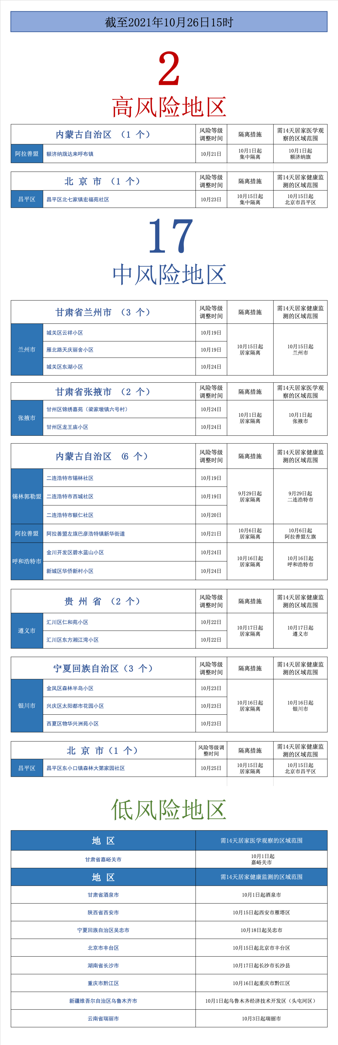 山东日照新增4例阳性病例，莆田疾控发布最新健康提醒休闲区蓝鸢梦想 - Www.slyday.coM