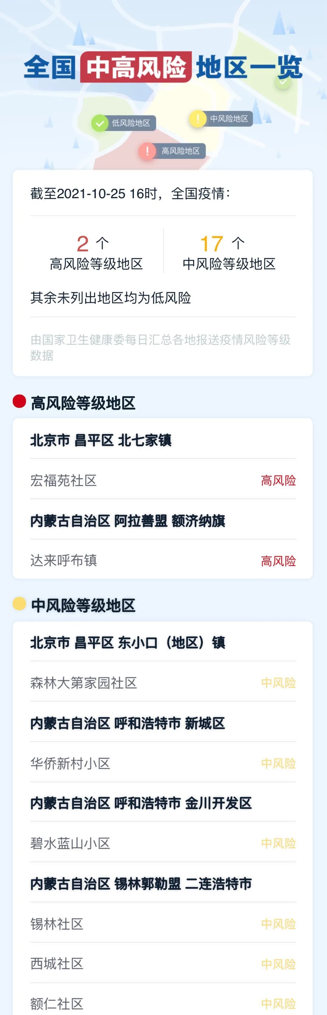10月25日广西无新增本土确诊病例、疑似病例和无症状感染者休闲区蓝鸢梦想 - Www.slyday.coM