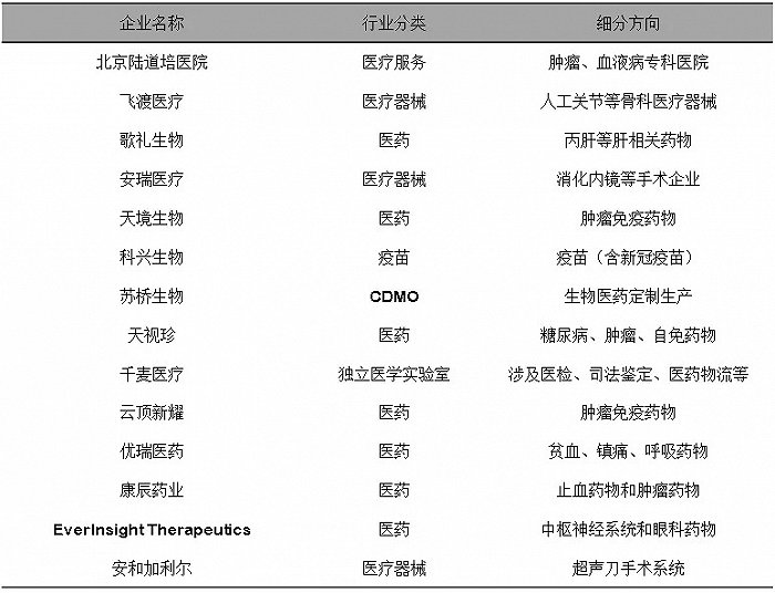 资料来源：Pitchbook、投中数据，晨哨并购制图