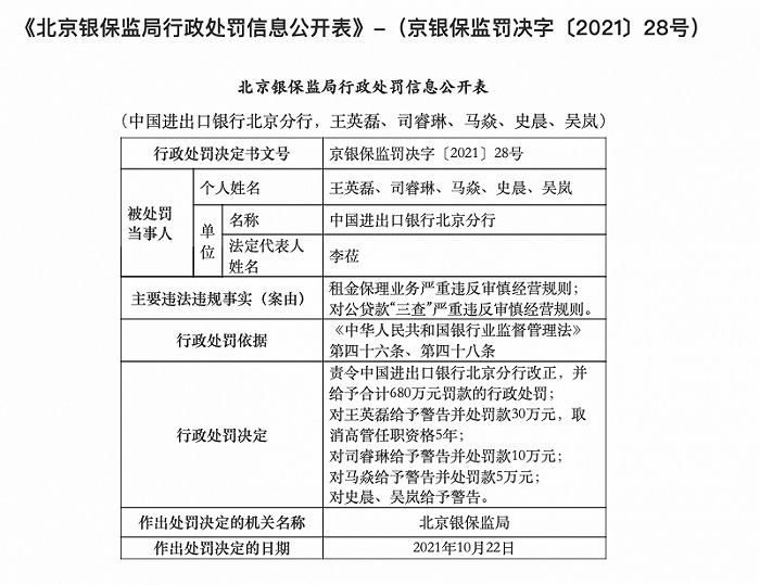 中国进出口银行北京分行被罚680万元：租金保理业务严重违反审慎经营规则