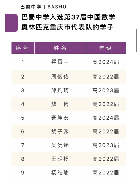 央广网重庆10月26日消息 近日,在西南大学举行的第37届全国高中数学