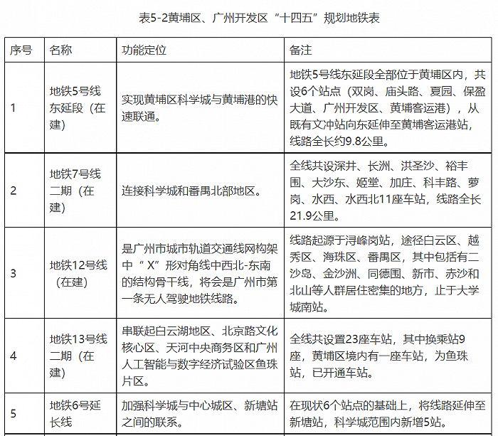 图片来源:黄埔区人民政府