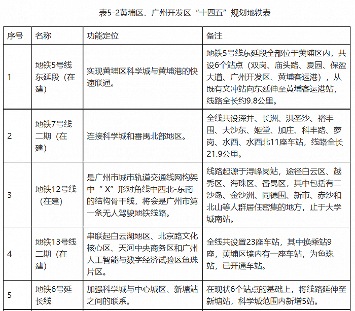 图片来源：黄埔区人民政府