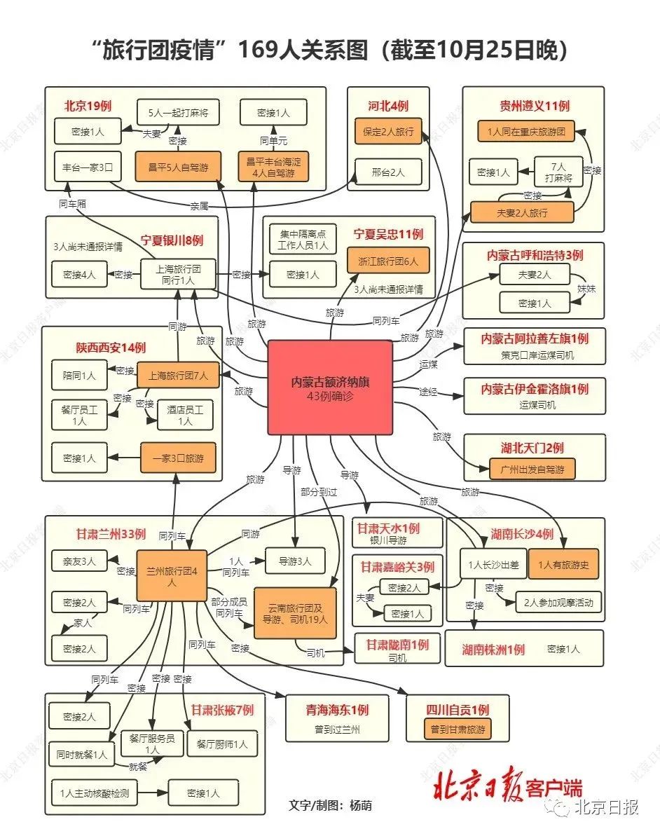 本土新增29例确诊！广东疾控深夜再发重要提醒休闲区蓝鸢梦想 - Www.slyday.coM