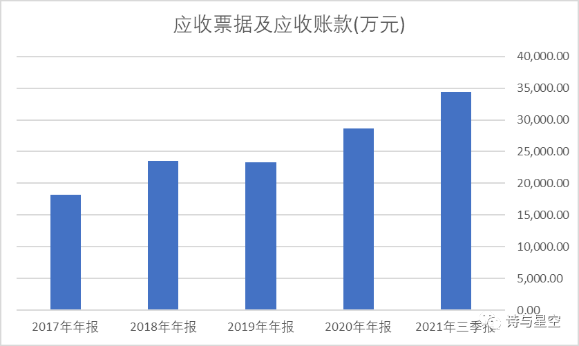 数据来源：同花顺iFind，制图：诗与星空