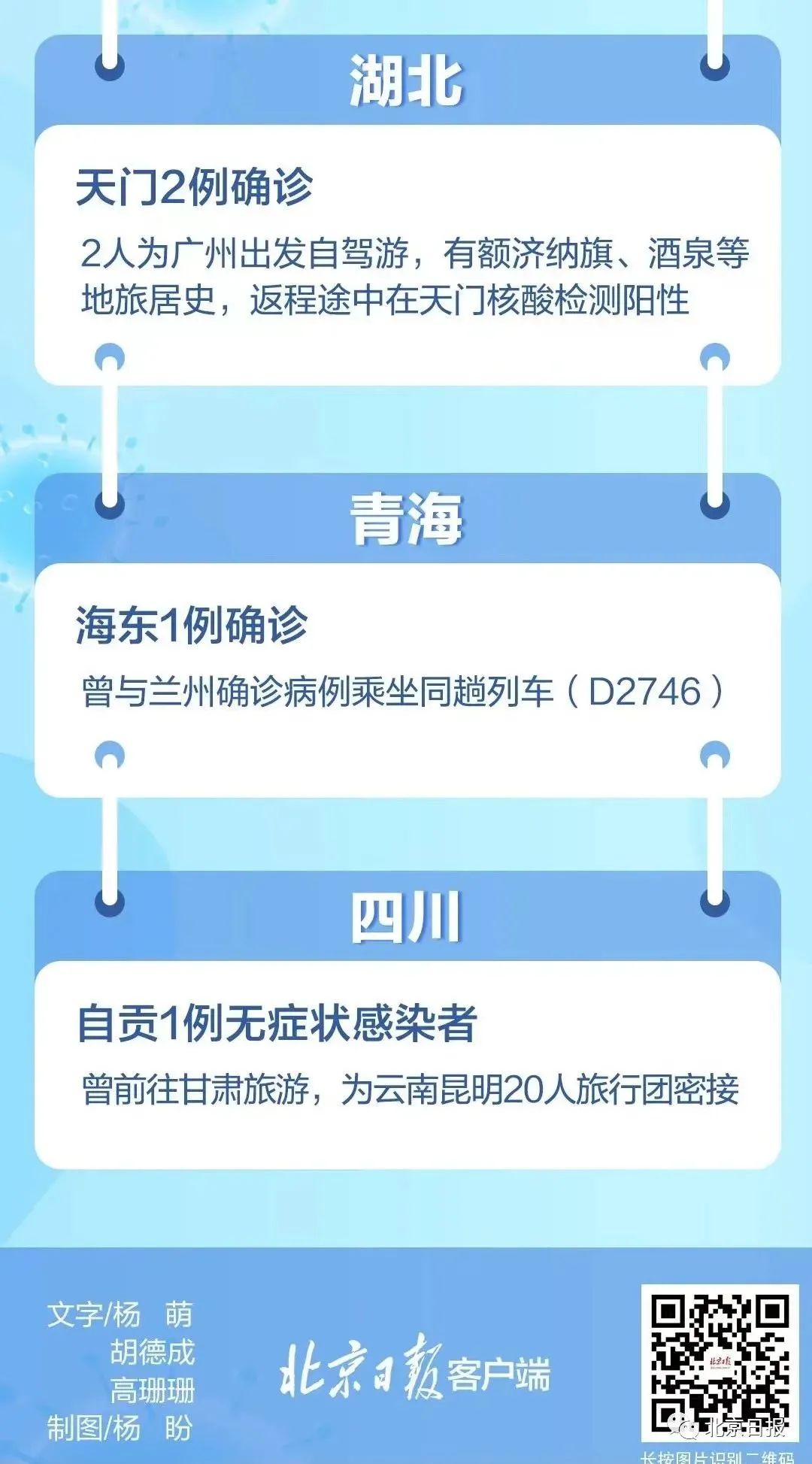 本土新增29例确诊！广东疾控深夜再发重要提醒休闲区蓝鸢梦想 - Www.slyday.coM