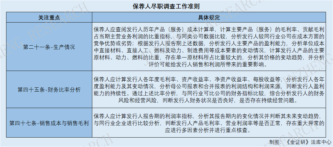 毛利率异常或暗藏财务风险 监管强化中介机构尽职调查责任休闲区蓝鸢梦想 - Www.slyday.coM