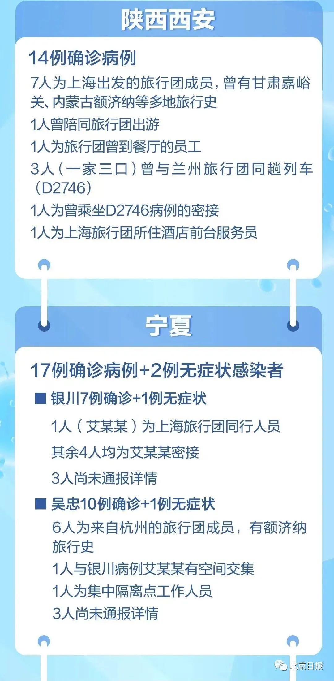 本土新增29例确诊！广东疾控深夜再发重要提醒休闲区蓝鸢梦想 - Www.slyday.coM