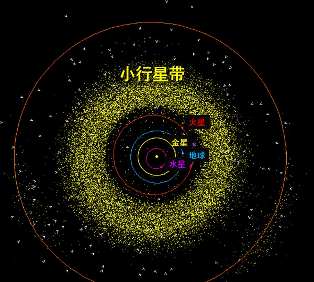 掉到地球上的属于近地小行星,它们的轨道要与地球轨道相交.