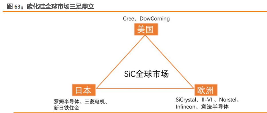 第三代半导体深度报告:下游应用、能源安全、后摩尔时代驱动发展__财经头条