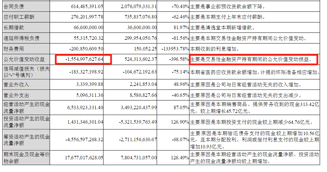 三季报观察休闲区蓝鸢梦想 - Www.slyday.coM