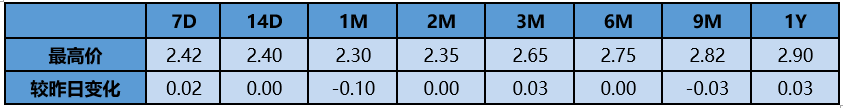 【银华基金】交易日报 2021-10-27