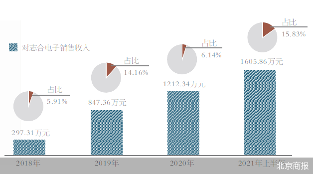 “晶华微科创板IPO疑点重重
