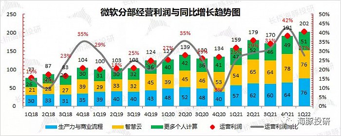 数据来源：公司财报，长桥海豚投研整理