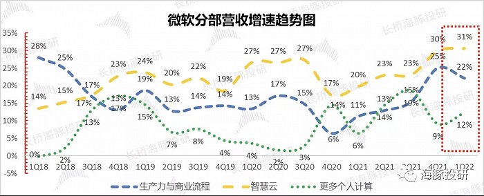 数据来源：公司财报，长桥海豚投研整理