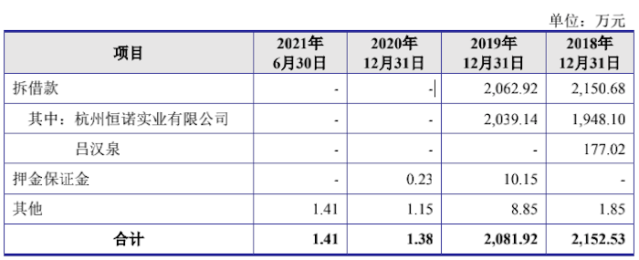 图片来源：招股书