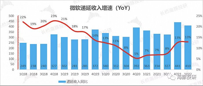 数据来源：公司财报，长桥海豚投研整理